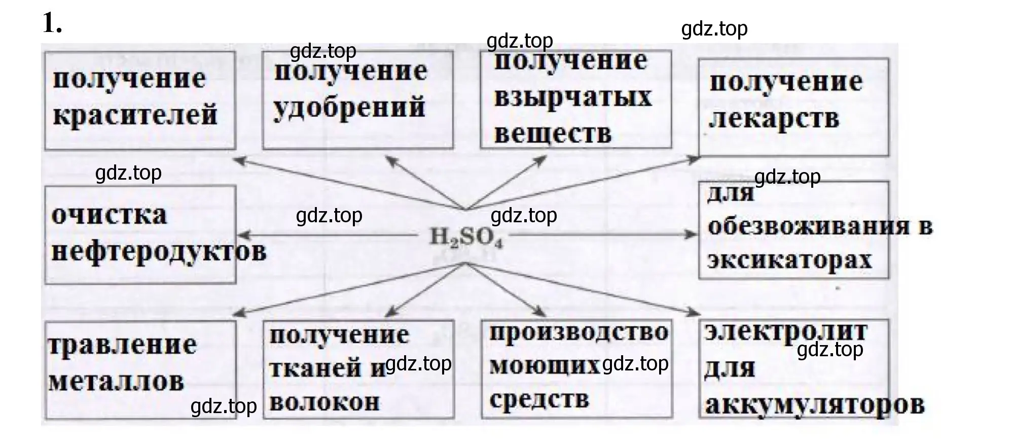 Решение номер 1 (страница 64) гдз по химии 8 класс Габриелян, Сладков, рабочая тетрадь