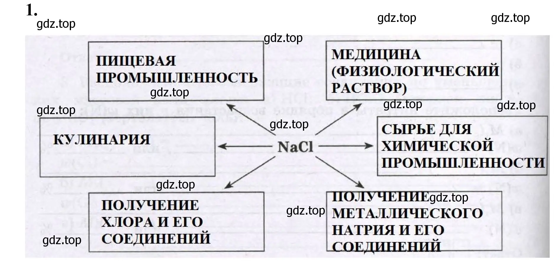 Решение номер 1 (страница 66) гдз по химии 8 класс Габриелян, Сладков, рабочая тетрадь