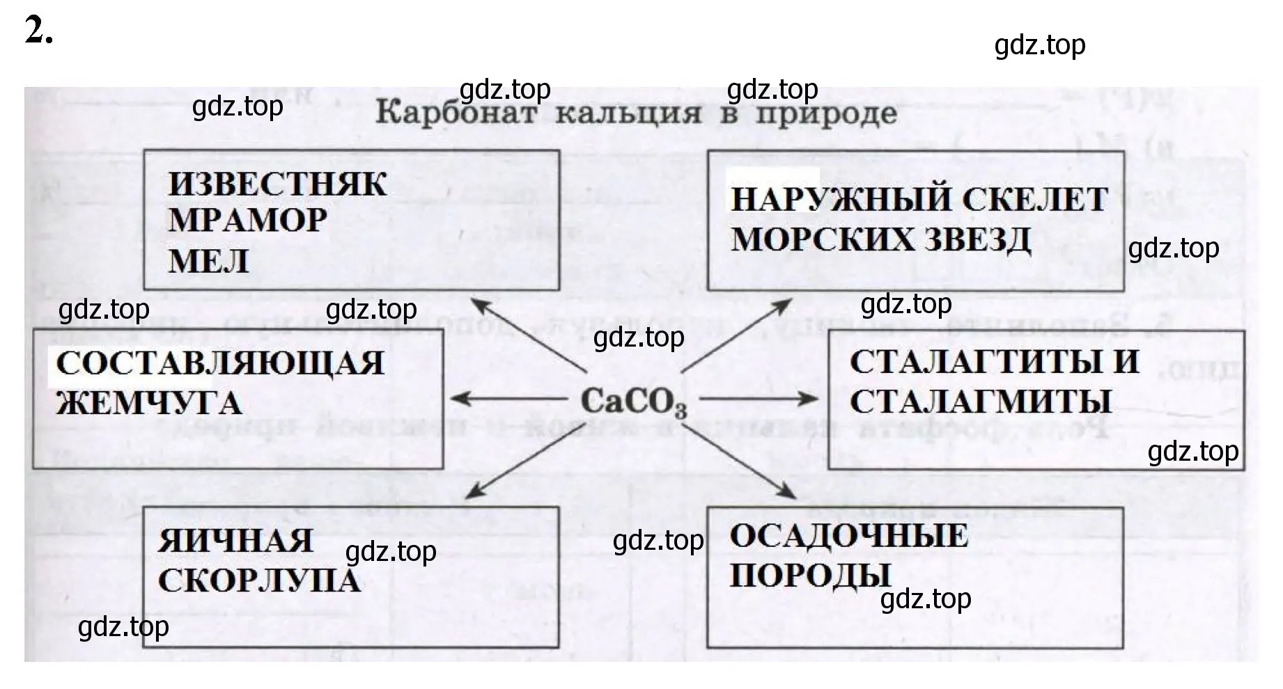 Решение номер 2 (страница 67) гдз по химии 8 класс Габриелян, Сладков, рабочая тетрадь