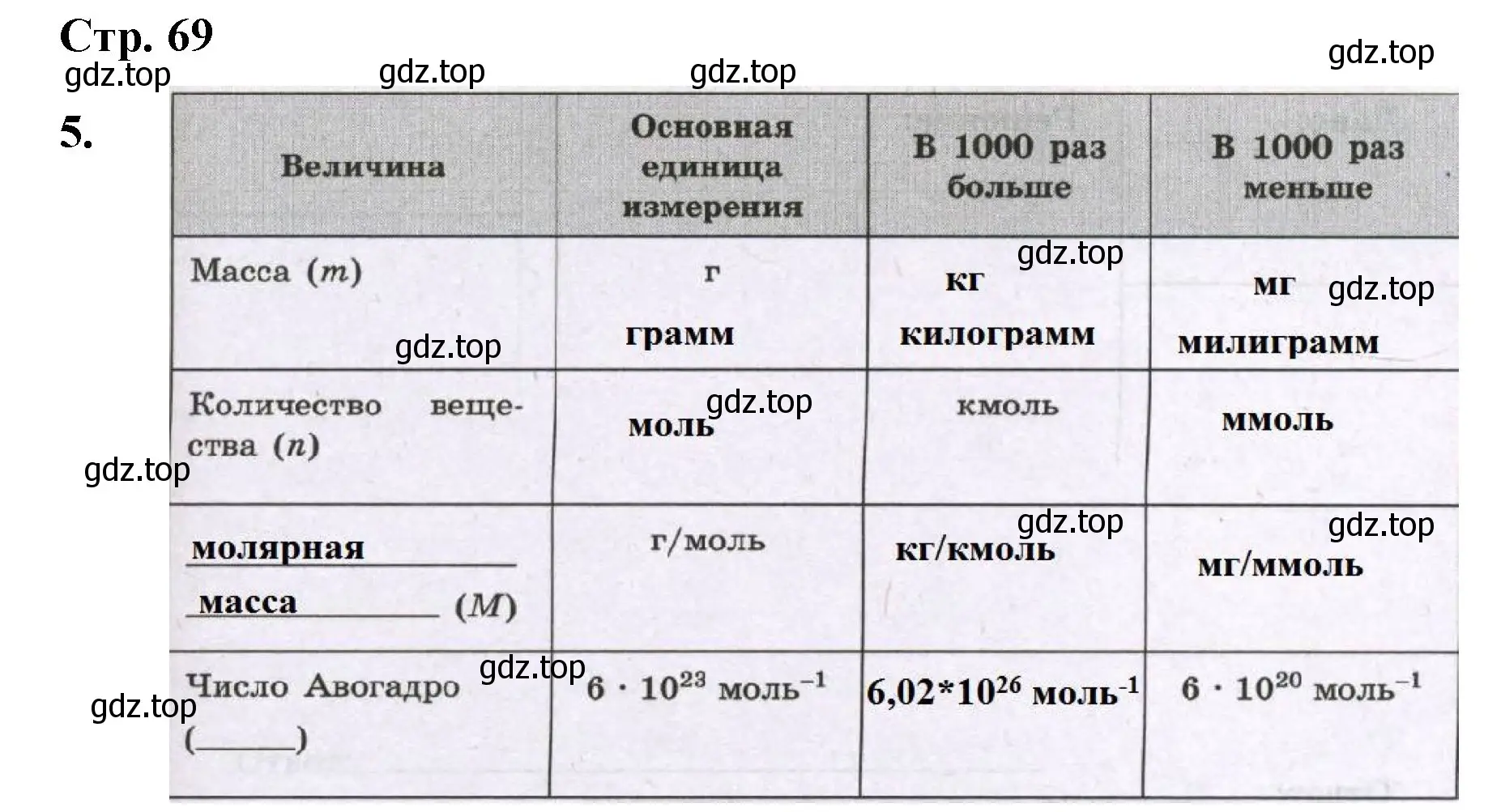 Решение номер 5 (страница 69) гдз по химии 8 класс Габриелян, Сладков, рабочая тетрадь