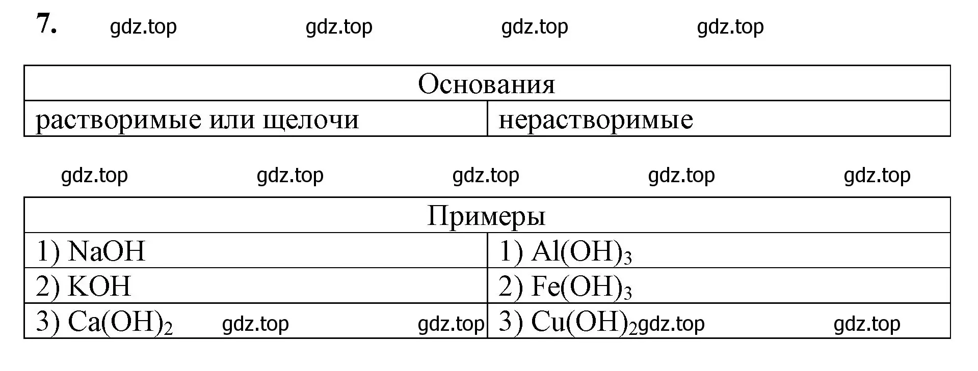 Решение номер 7 (страница 79) гдз по химии 8 класс Габриелян, Сладков, рабочая тетрадь