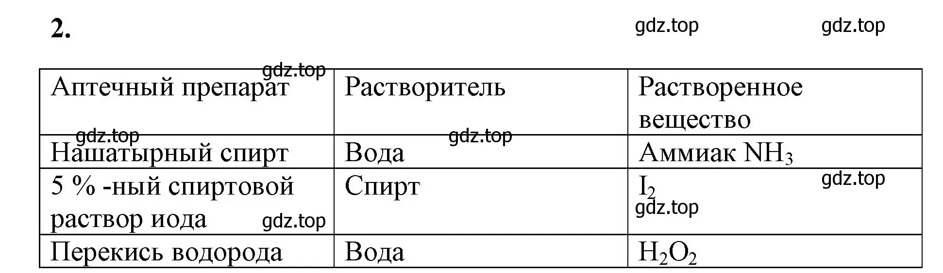 Решение номер 2 (страница 82) гдз по химии 8 класс Габриелян, Сладков, рабочая тетрадь