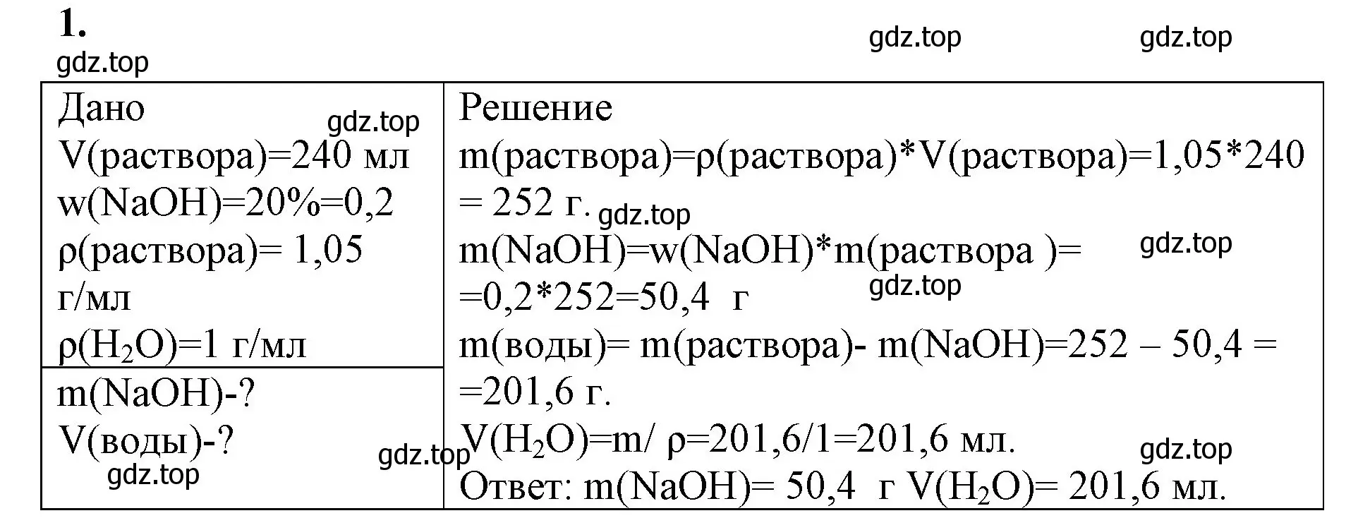 Решение номер 1 (страница 84) гдз по химии 8 класс Габриелян, Сладков, рабочая тетрадь