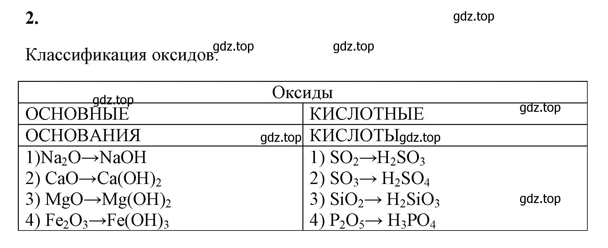 Решение номер 2 (страница 87) гдз по химии 8 класс Габриелян, Сладков, рабочая тетрадь