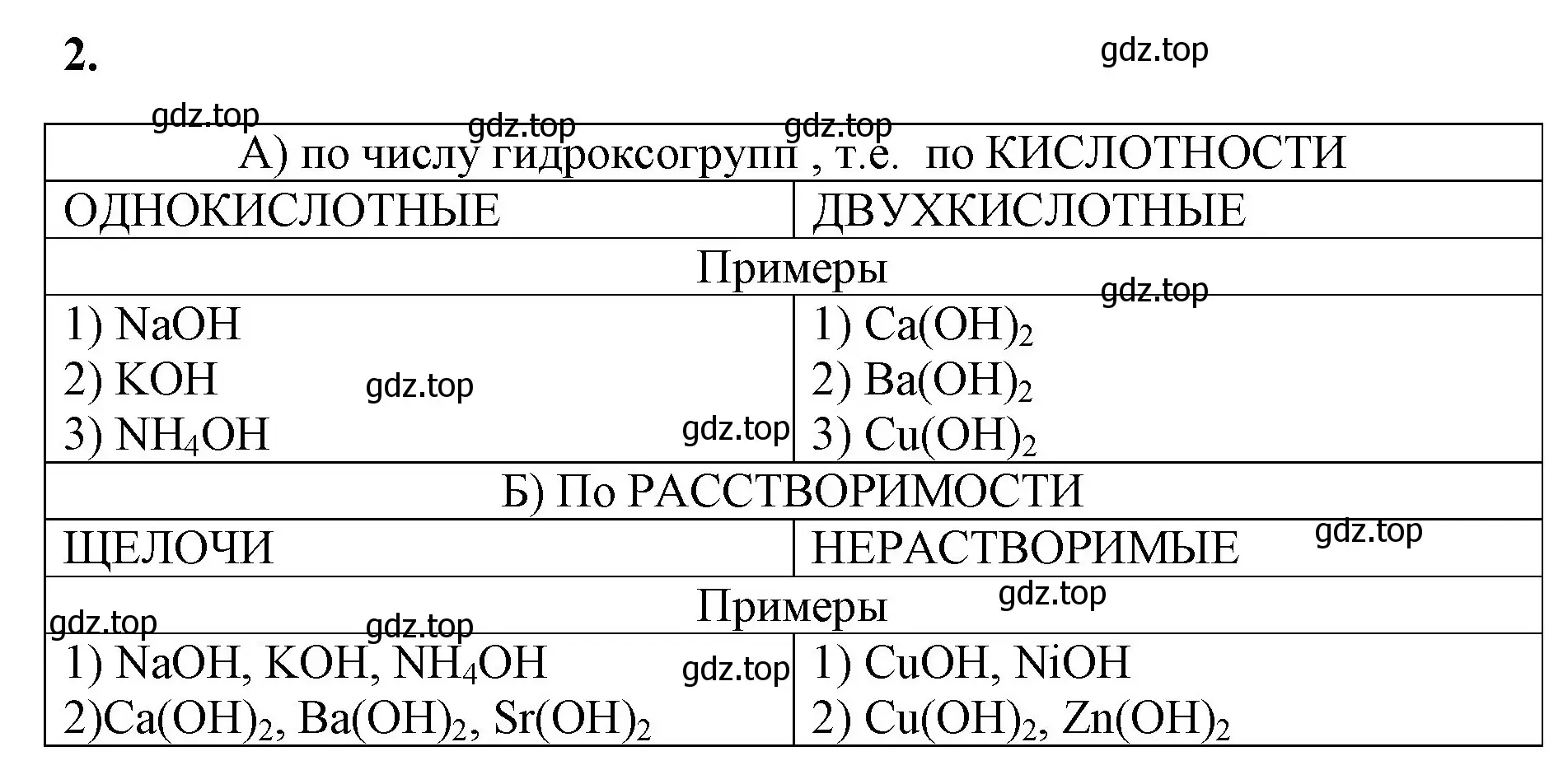 Решение номер 2 (страница 91) гдз по химии 8 класс Габриелян, Сладков, рабочая тетрадь