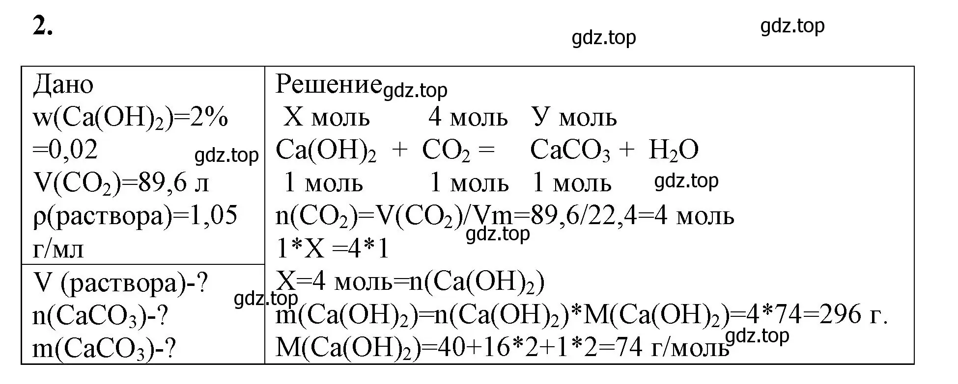 Решение номер 2 (страница 93) гдз по химии 8 класс Габриелян, Сладков, рабочая тетрадь