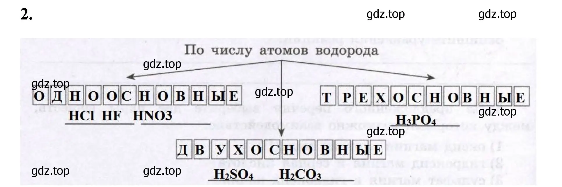 Решение номер 2 (страница 96) гдз по химии 8 класс Габриелян, Сладков, рабочая тетрадь