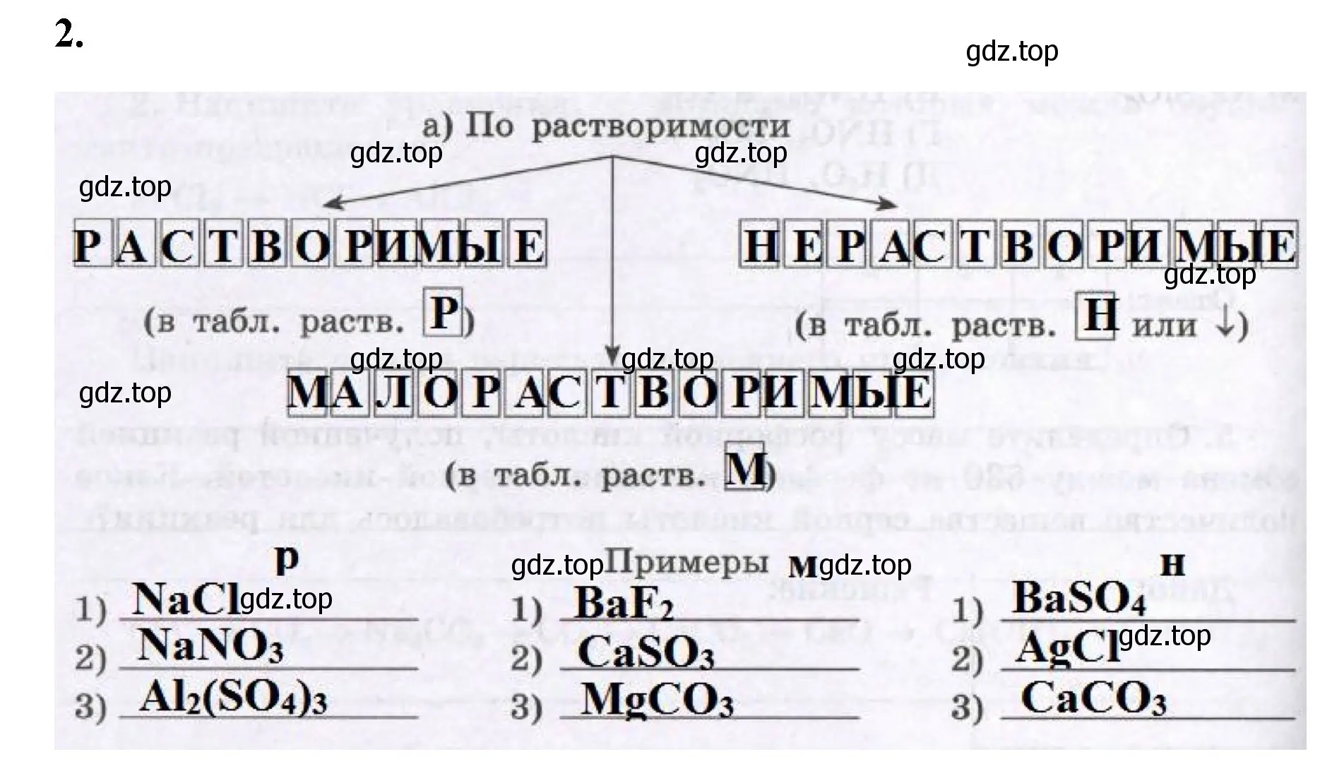 Решение номер 2 (страница 100) гдз по химии 8 класс Габриелян, Сладков, рабочая тетрадь