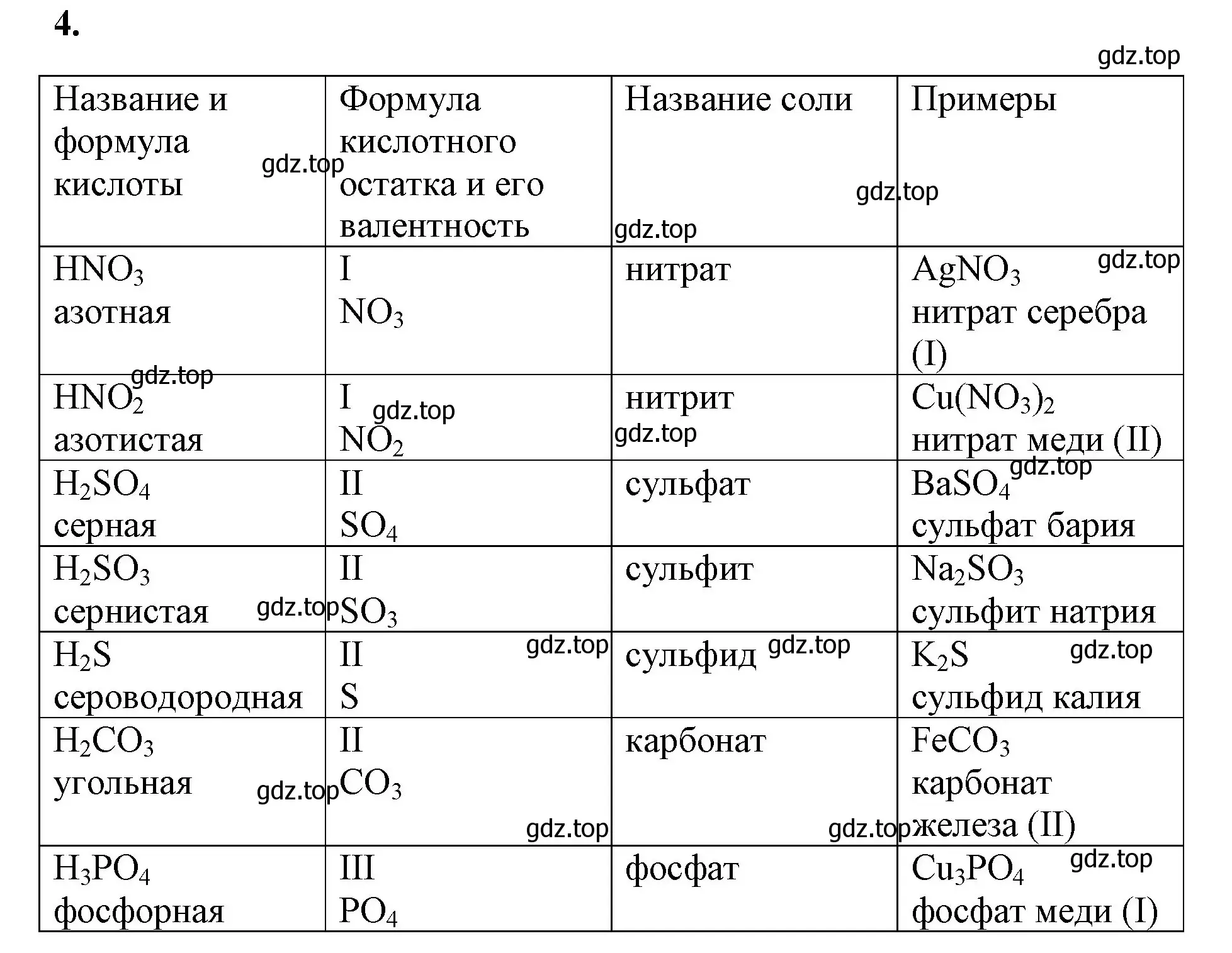 Решение номер 4 (страница 101) гдз по химии 8 класс Габриелян, Сладков, рабочая тетрадь