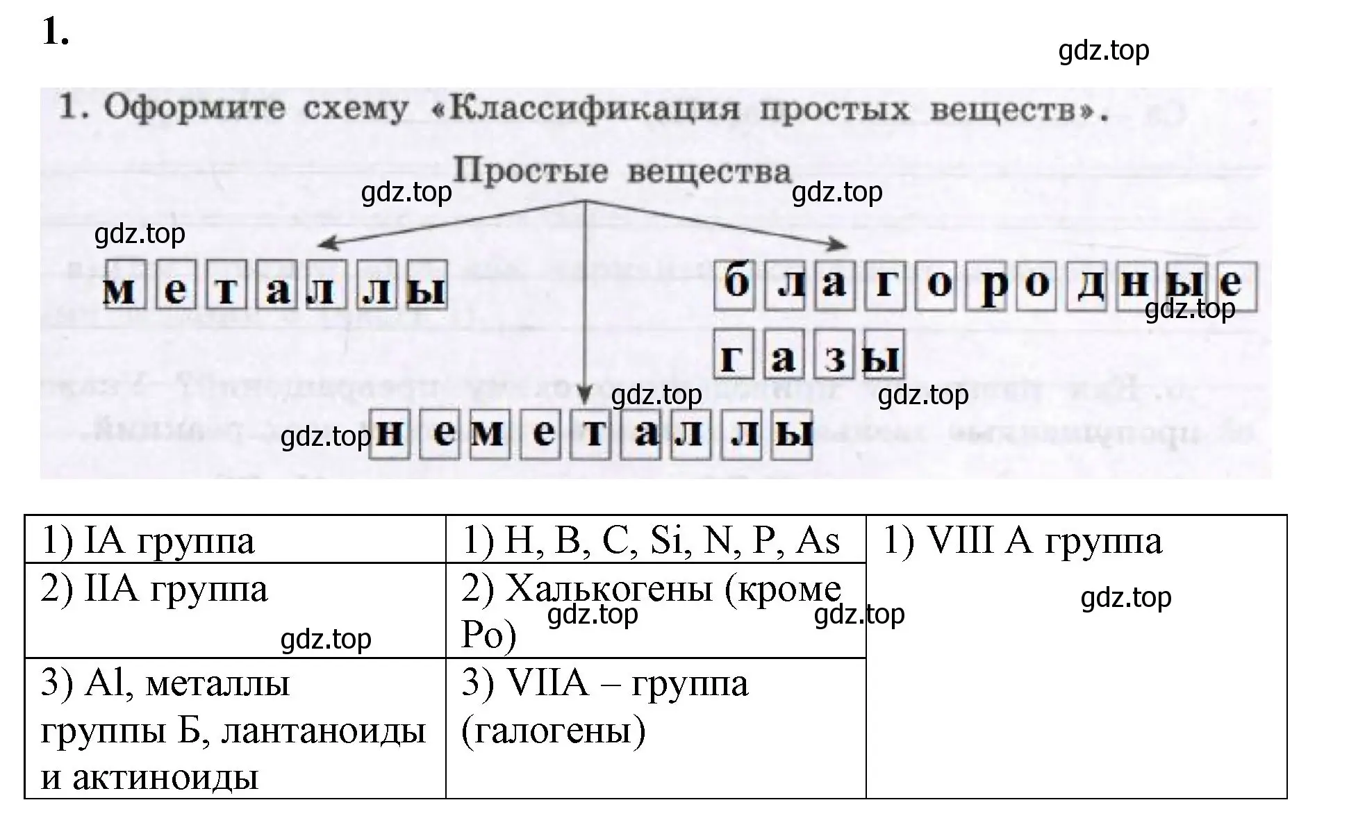 Решение номер 1 (страница 105) гдз по химии 8 класс Габриелян, Сладков, рабочая тетрадь