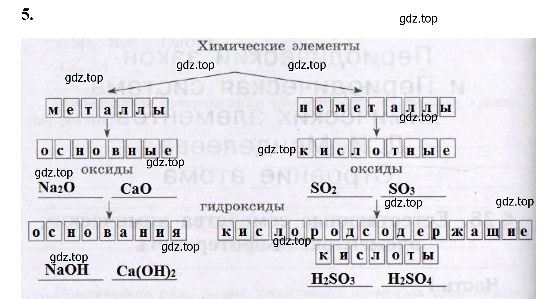 Решение номер 5 (страница 110) гдз по химии 8 класс Габриелян, Сладков, рабочая тетрадь