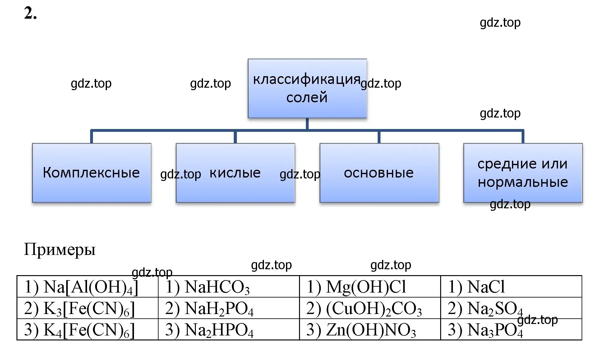 Решение номер 2 (страница 111) гдз по химии 8 класс Габриелян, Сладков, рабочая тетрадь