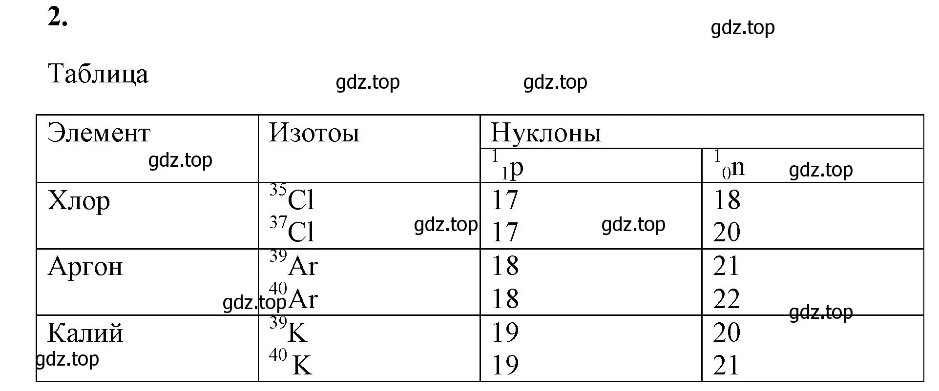 Решение номер 2 (страница 118) гдз по химии 8 класс Габриелян, Сладков, рабочая тетрадь