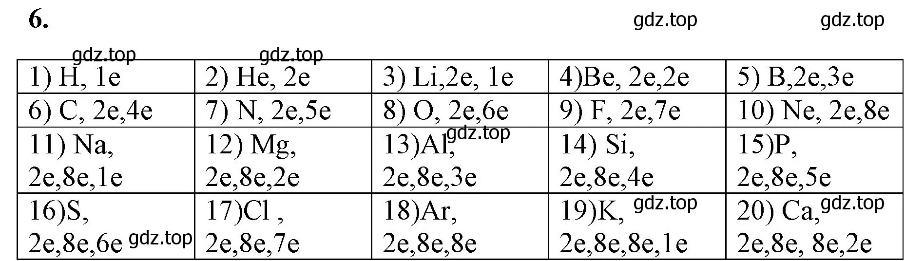 Решение номер 6 (страница 120) гдз по химии 8 класс Габриелян, Сладков, рабочая тетрадь