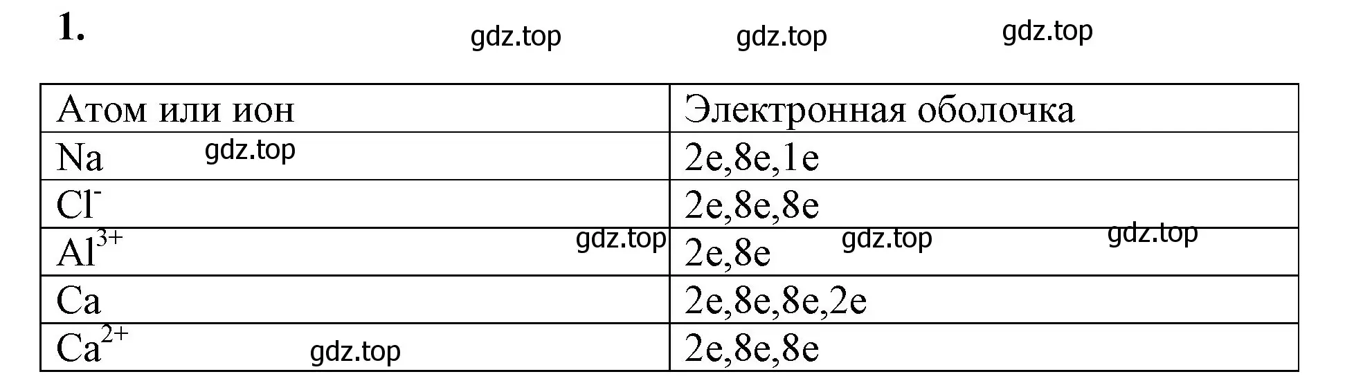 Решение номер 1 (страница 120) гдз по химии 8 класс Габриелян, Сладков, рабочая тетрадь