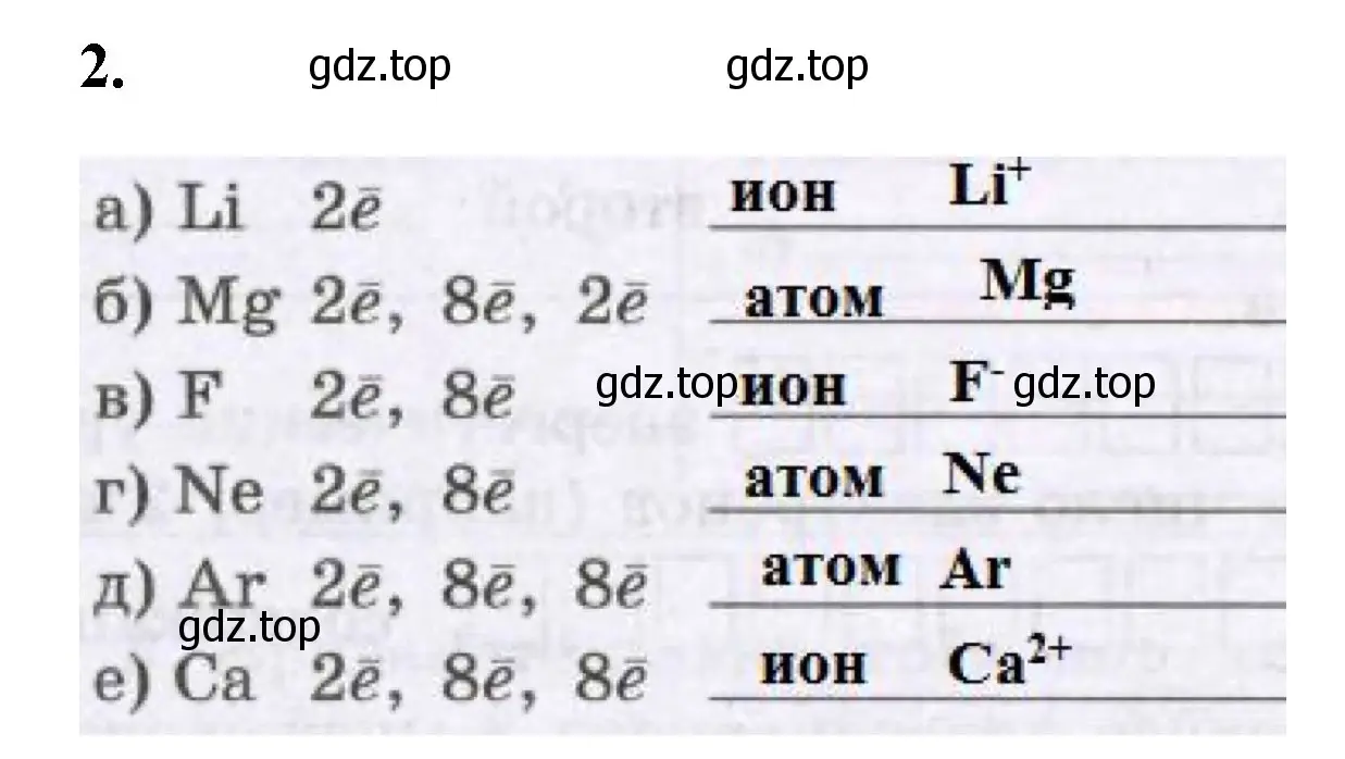 Решение номер 2 (страница 120) гдз по химии 8 класс Габриелян, Сладков, рабочая тетрадь