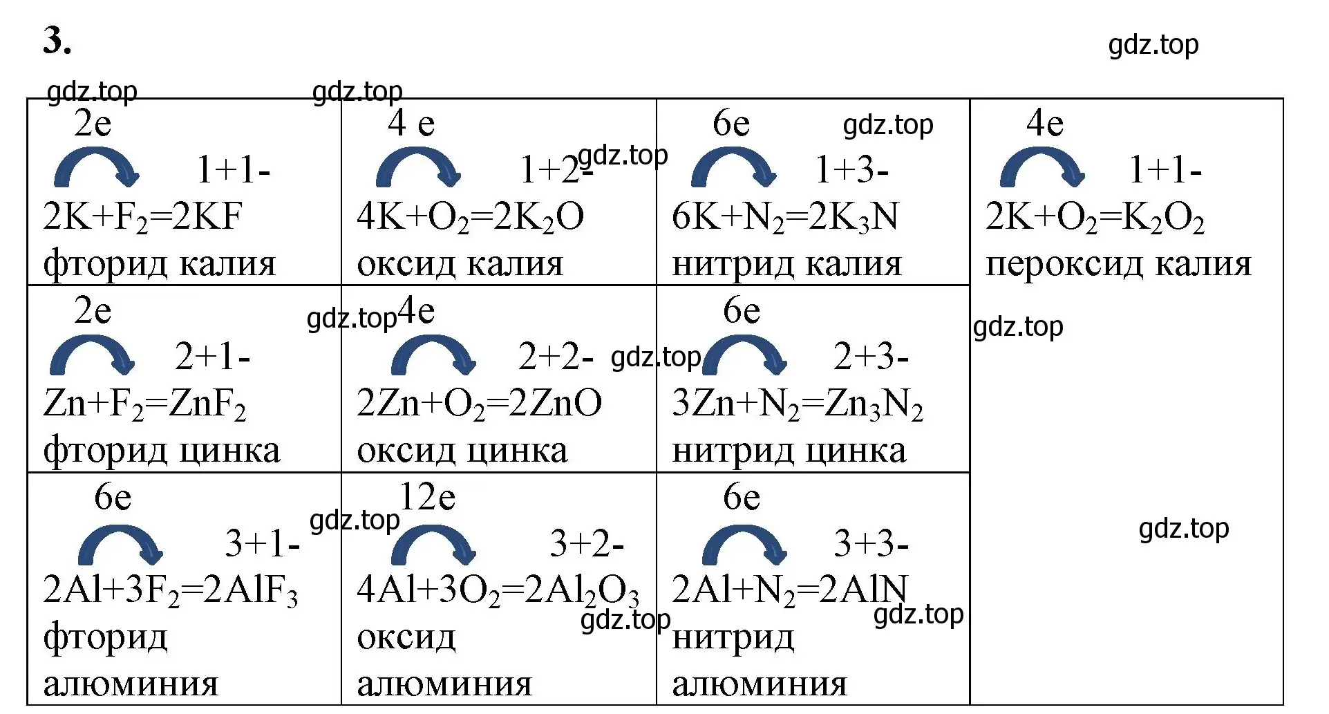 Решение номер 3 (страница 129) гдз по химии 8 класс Габриелян, Сладков, рабочая тетрадь