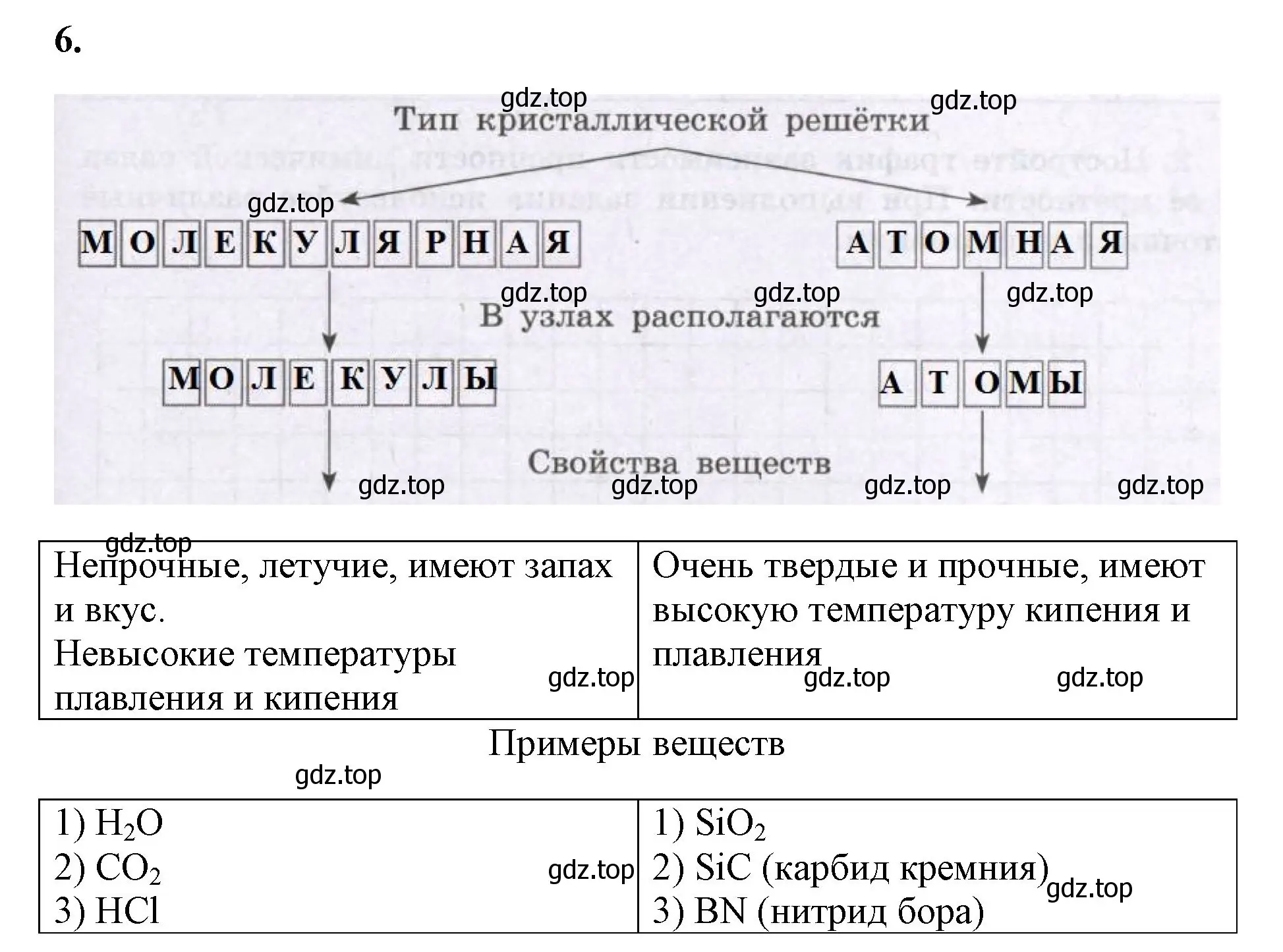 Решение номер 6 (страница 131) гдз по химии 8 класс Габриелян, Сладков, рабочая тетрадь