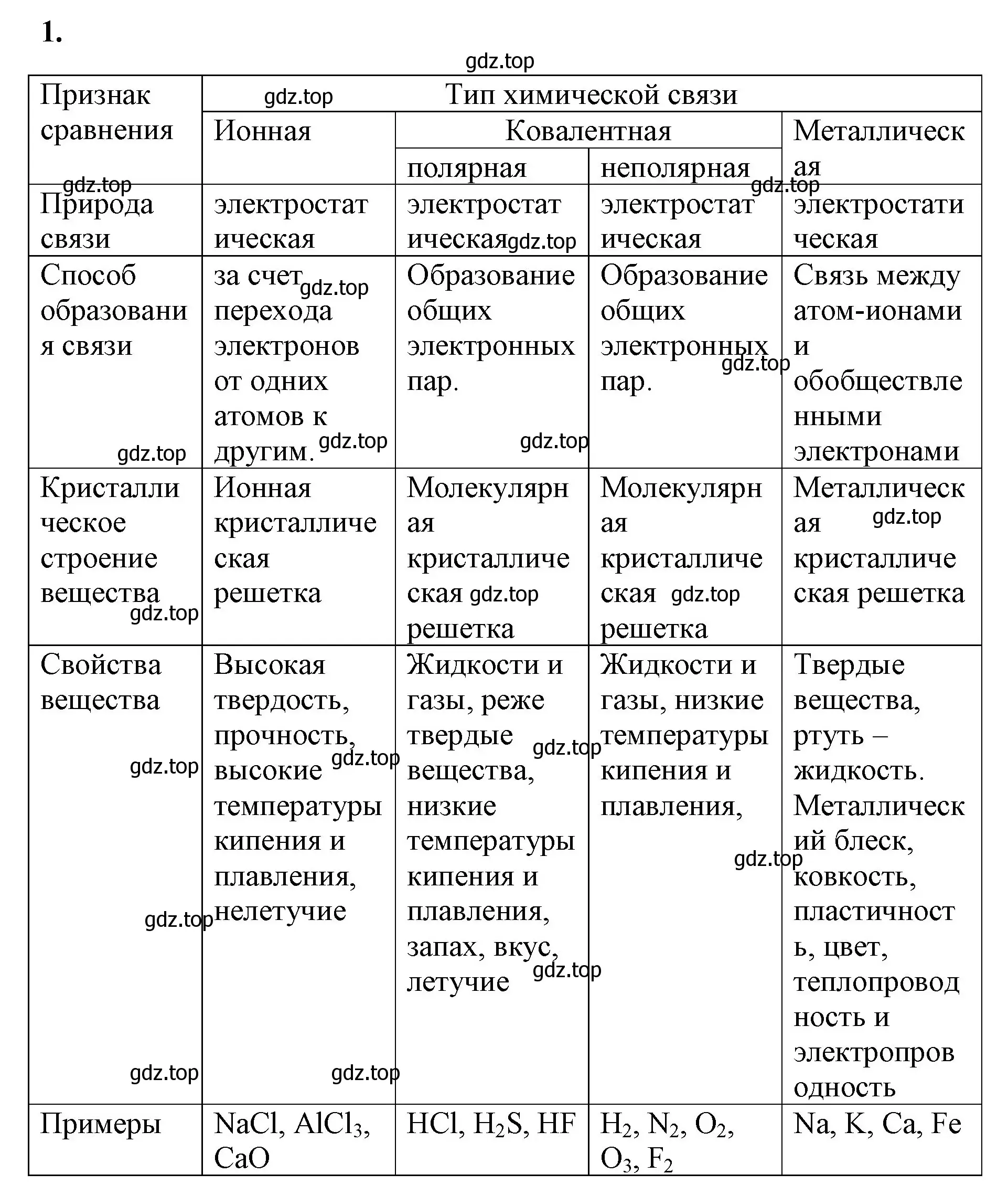 Решение номер 1 (страница 137) гдз по химии 8 класс Габриелян, Сладков, рабочая тетрадь