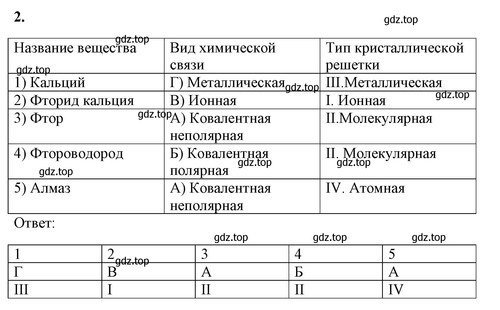 Решение номер 2 (страница 137) гдз по химии 8 класс Габриелян, Сладков, рабочая тетрадь