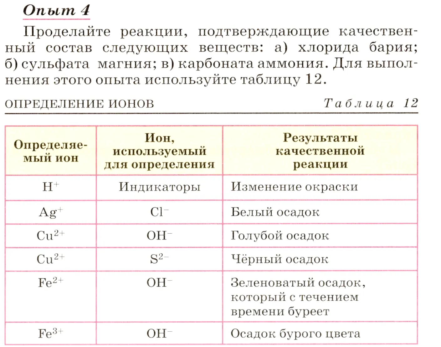 Условие номер 4 (страница 270) гдз по химии 8 класс Габриелян, учебник