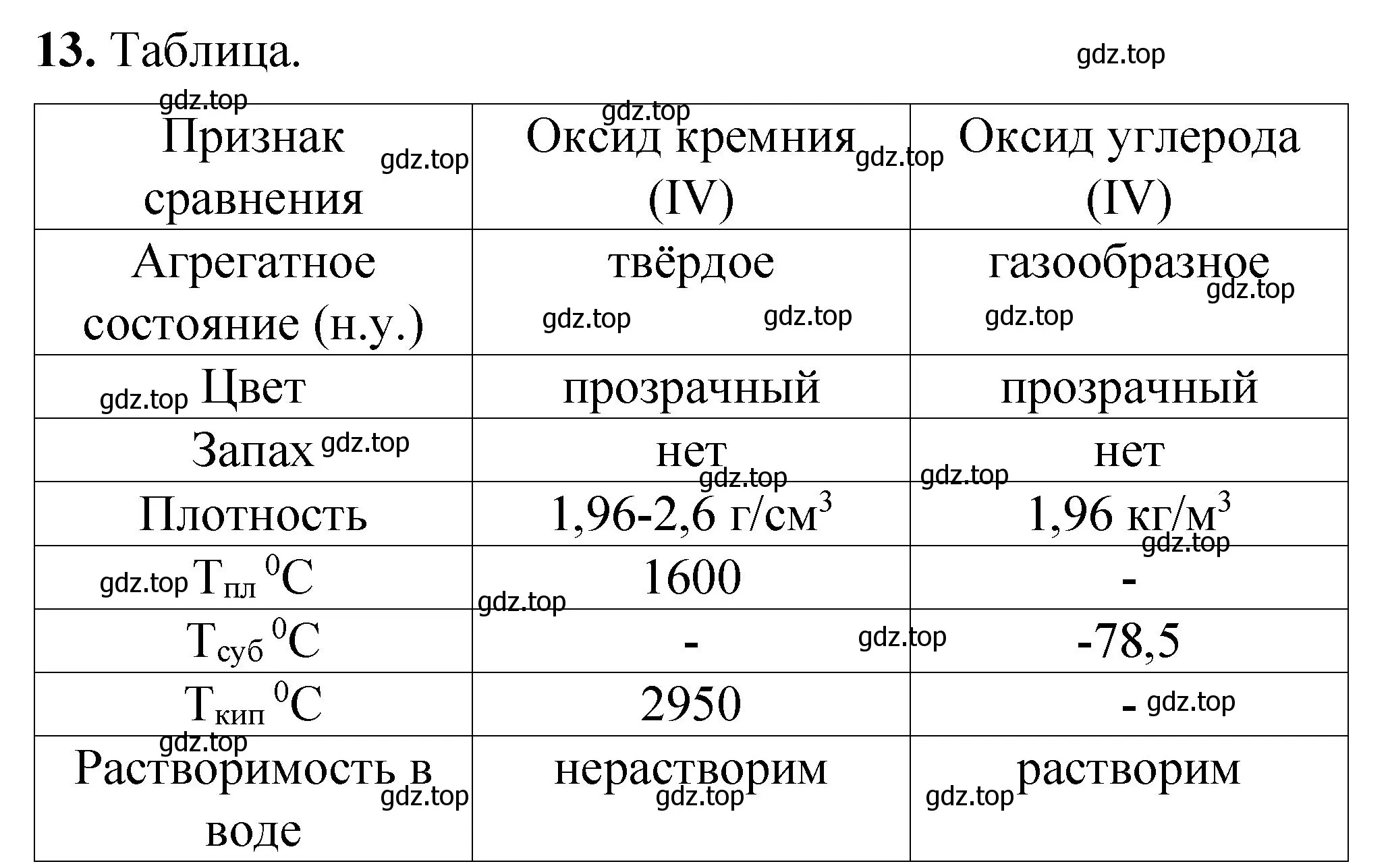 Решение номер 13 (страница 66) гдз по химии 8 класс Габриелян, Лысова, проверочные и контрольные работы