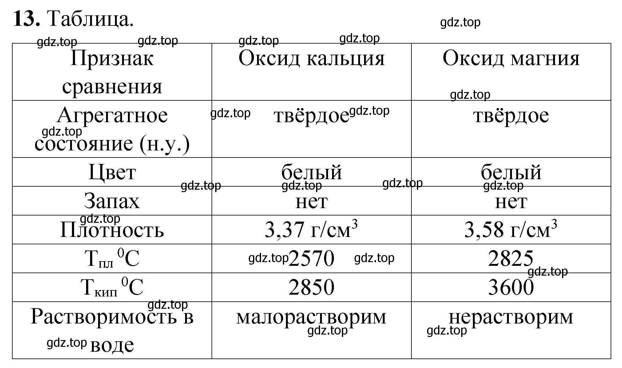 Решение номер 13 (страница 68) гдз по химии 8 класс Габриелян, Лысова, проверочные и контрольные работы