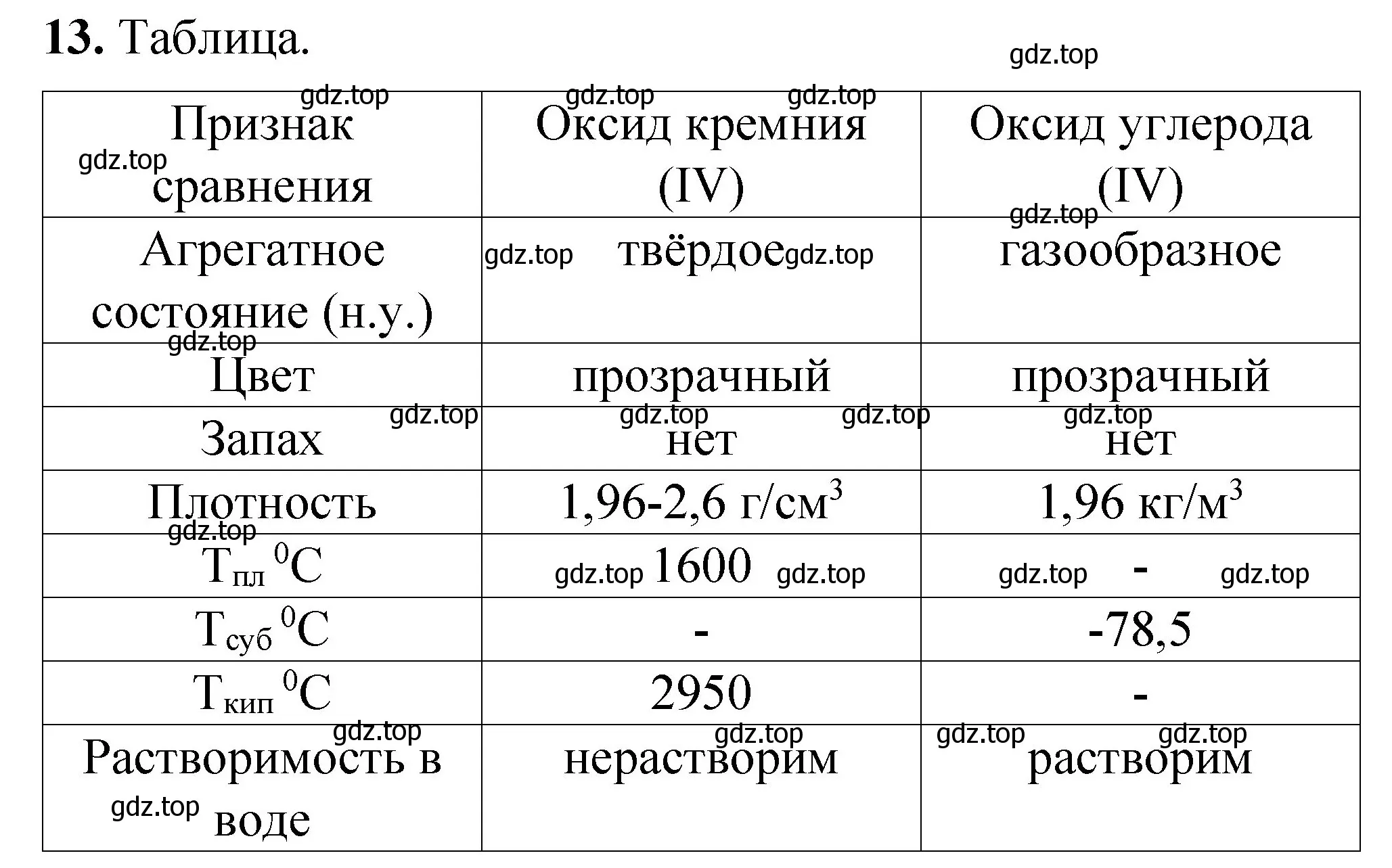 Решение номер 13 (страница 69) гдз по химии 8 класс Габриелян, Лысова, проверочные и контрольные работы