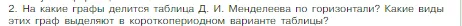 Условие номер 2 (страница 38) гдз по химии 8 класс Габриелян, Остроумов, учебник