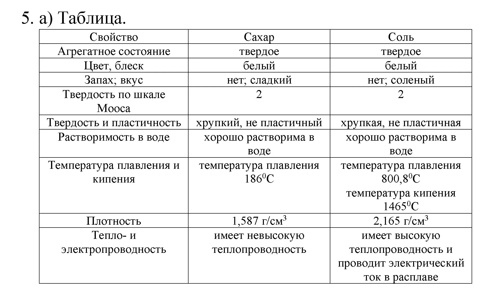 Решение номер 5 (страница 12) гдз по химии 8 класс Габриелян, Остроумов, учебник