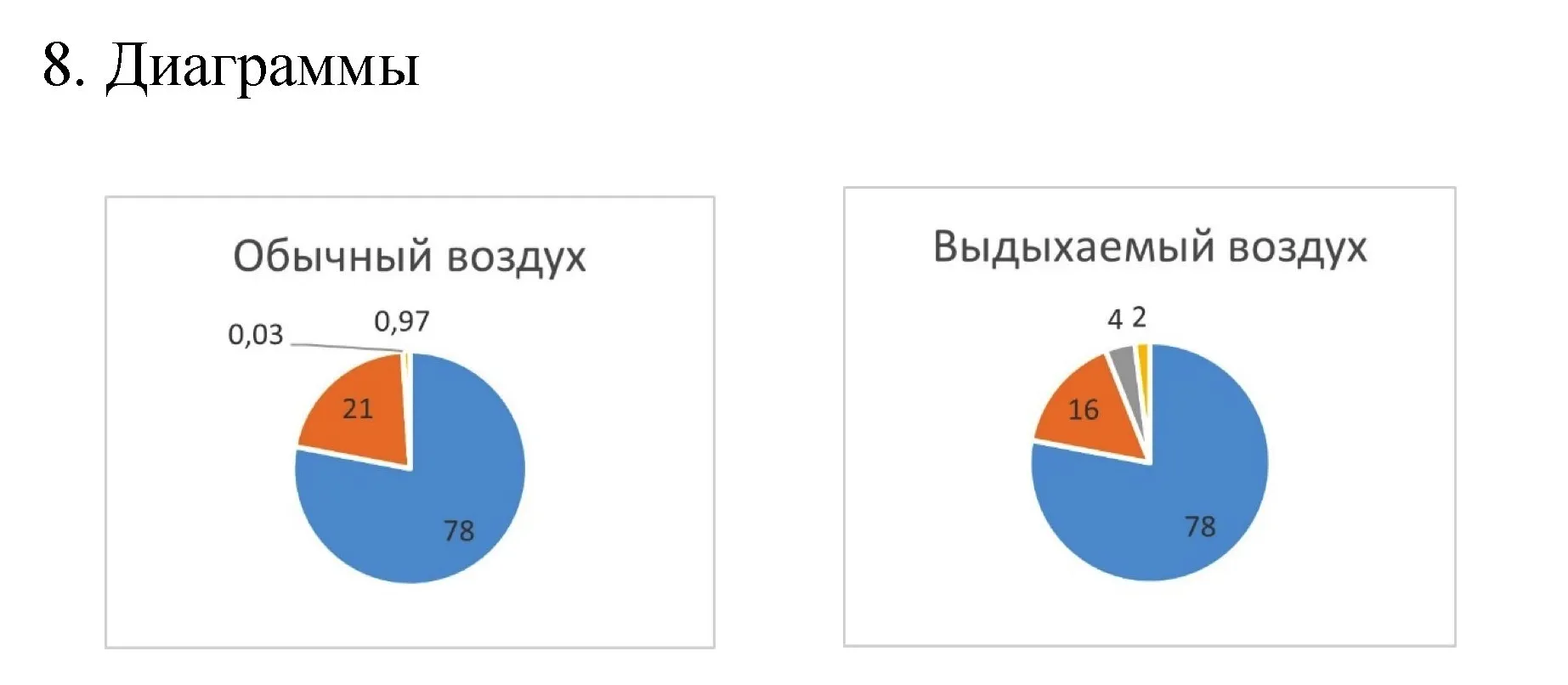 Решение номер 8 (страница 62) гдз по химии 8 класс Габриелян, Остроумов, учебник