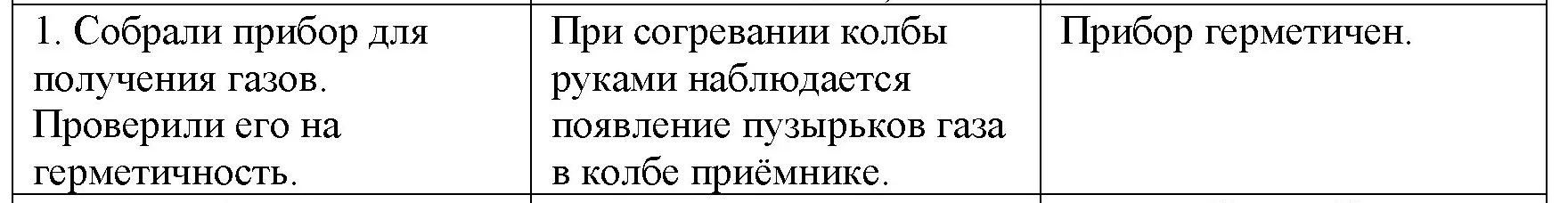 Решение задание 1 (страница 74) гдз по химии 8 класс Габриелян, Остроумов, учебник