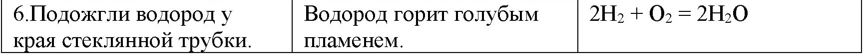 Решение задание 6 (страница 74) гдз по химии 8 класс Габриелян, Остроумов, учебник