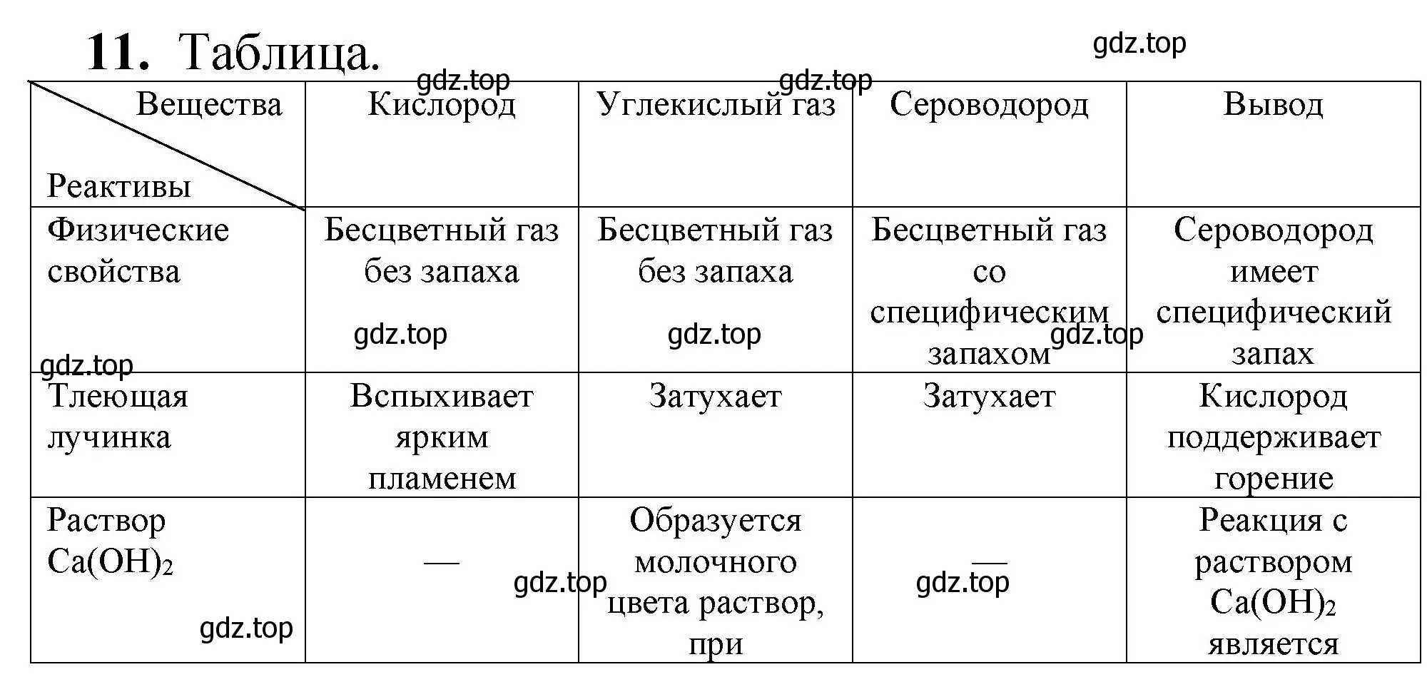 Решение номер 11 (страница 76) гдз по химии 8-9 класс Гара, Габрусева, задачник с помощником