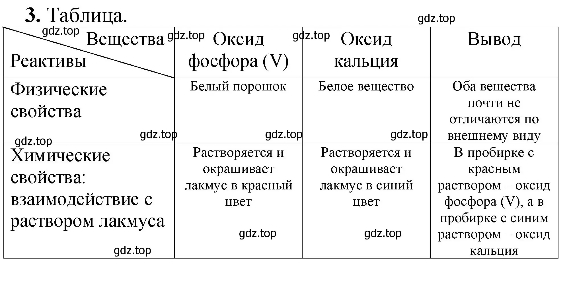 Решение номер 3 (страница 75) гдз по химии 8-9 класс Гара, Габрусева, задачник с помощником