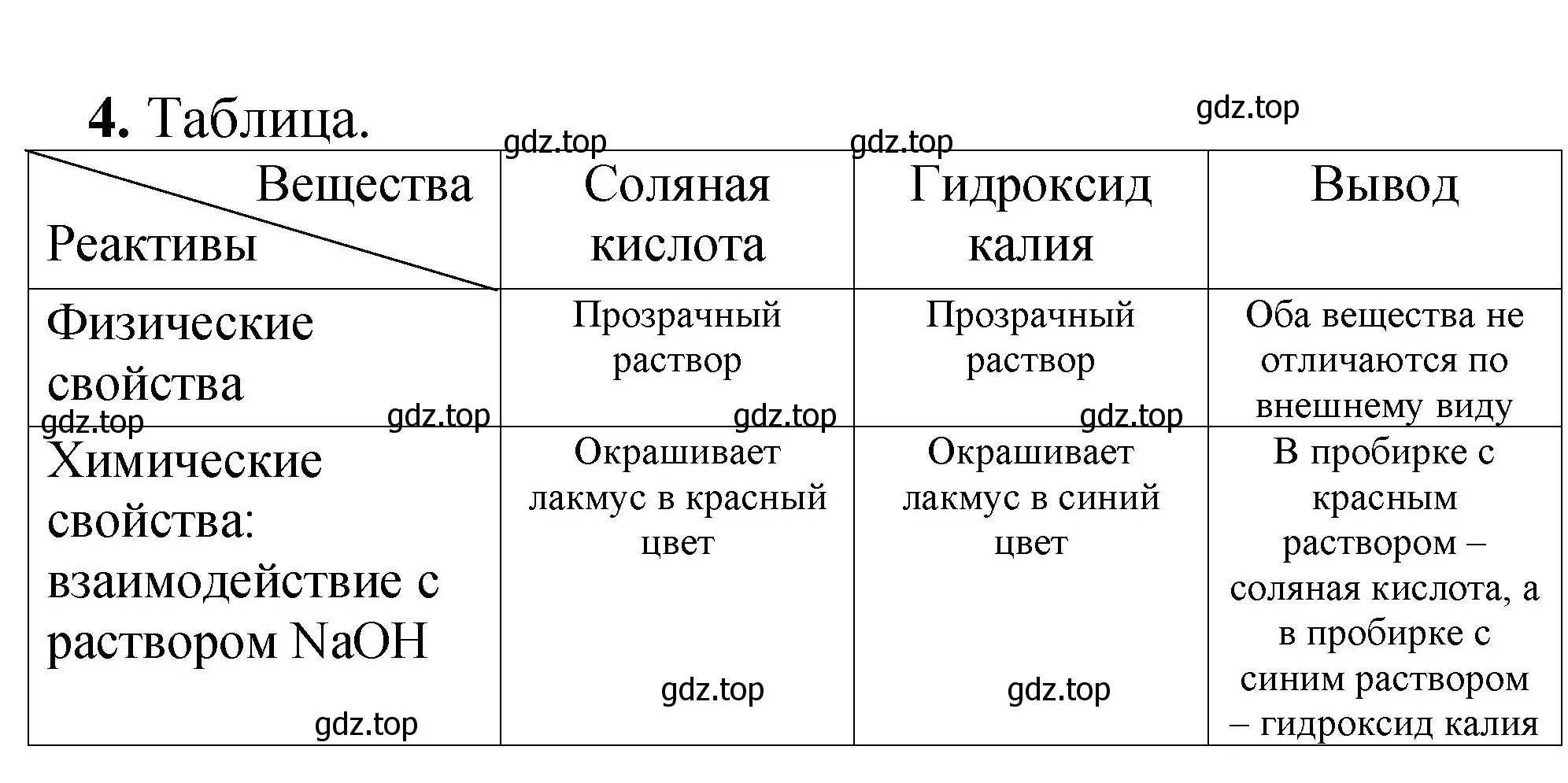 Решение номер 4 (страница 76) гдз по химии 8-9 класс Гара, Габрусева, задачник с помощником