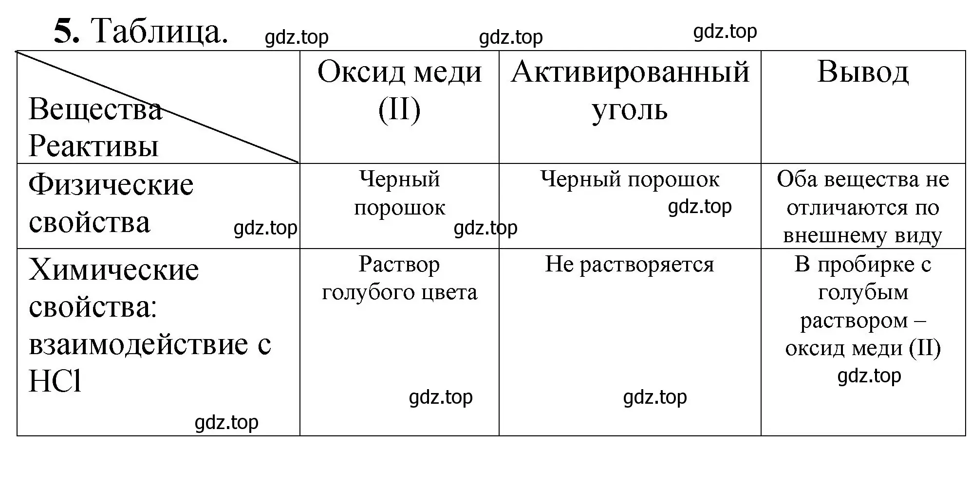 Решение номер 5 (страница 76) гдз по химии 8-9 класс Гара, Габрусева, задачник с помощником