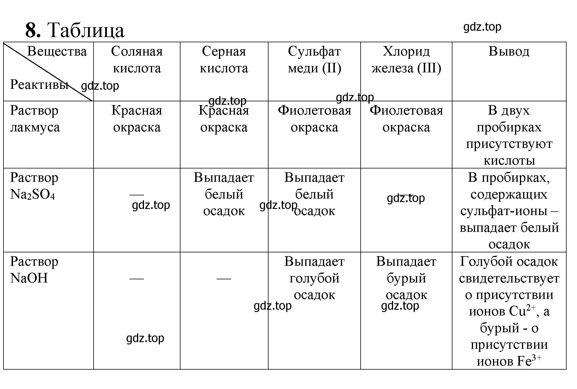 Решение номер 8 (страница 76) гдз по химии 8-9 класс Гара, Габрусева, задачник с помощником