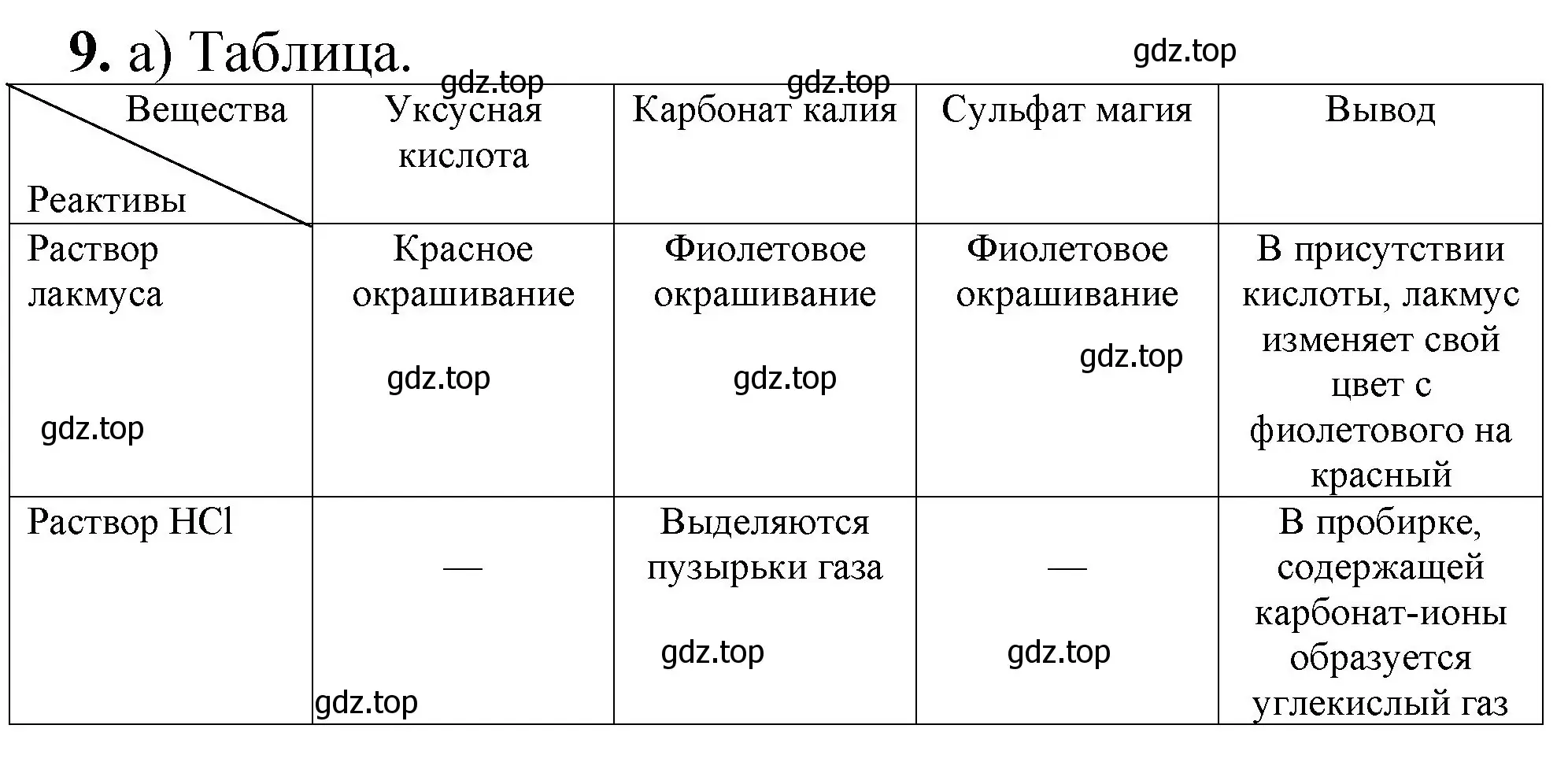 Решение номер 9 (страница 76) гдз по химии 8-9 класс Гара, Габрусева, задачник с помощником