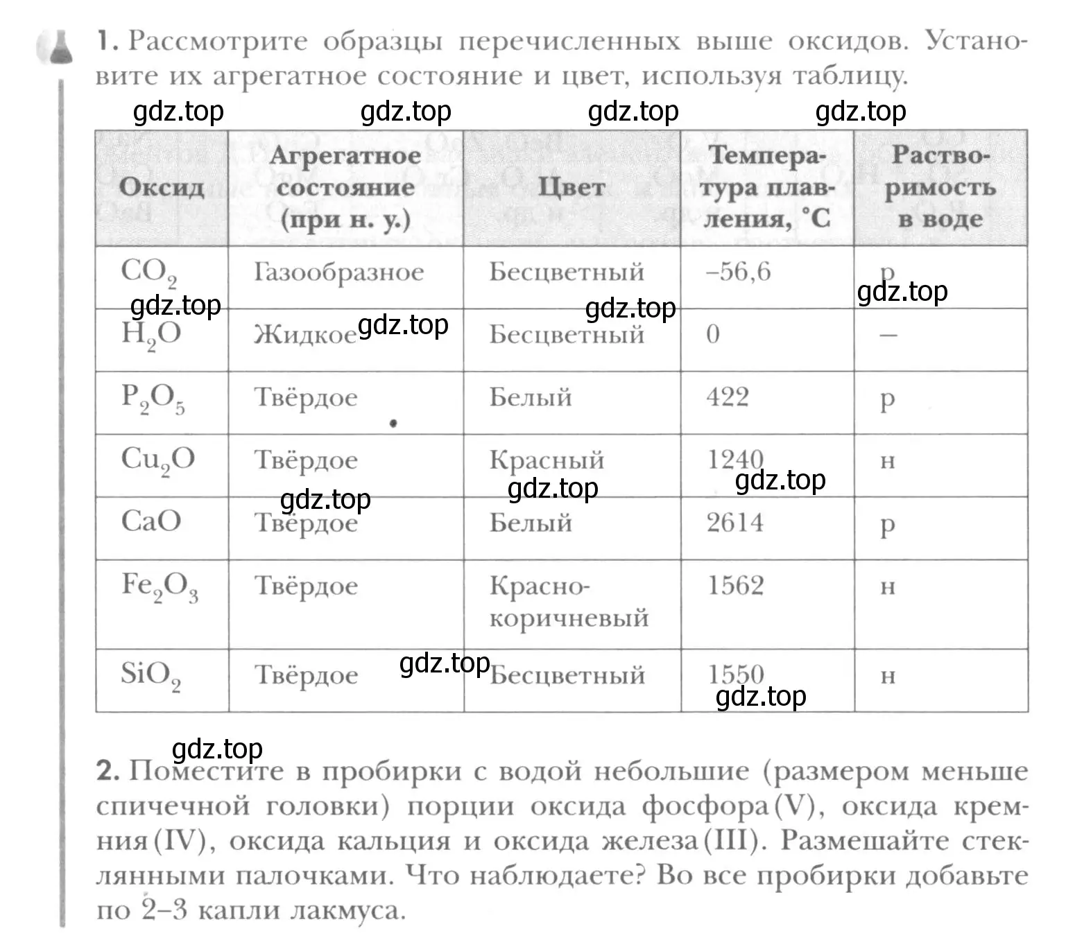 Условие  Лабораторный опыт (страница 133) гдз по химии 8 класс Кузнецова, Титова, учебник