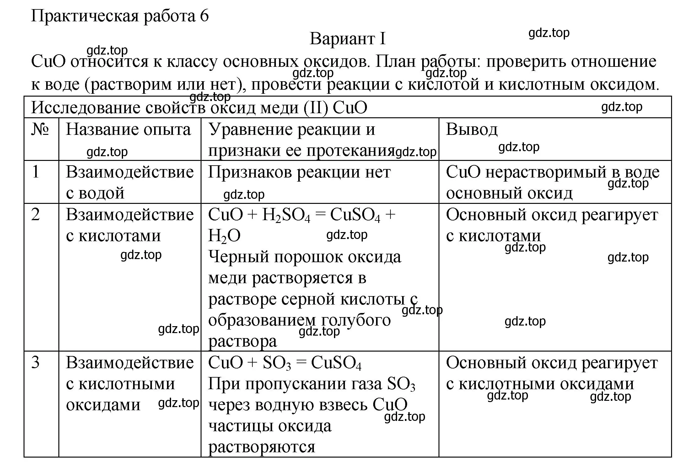 Условие  Вариант 1 (страница 162) гдз по химии 8 класс Кузнецова, Титова, учебник