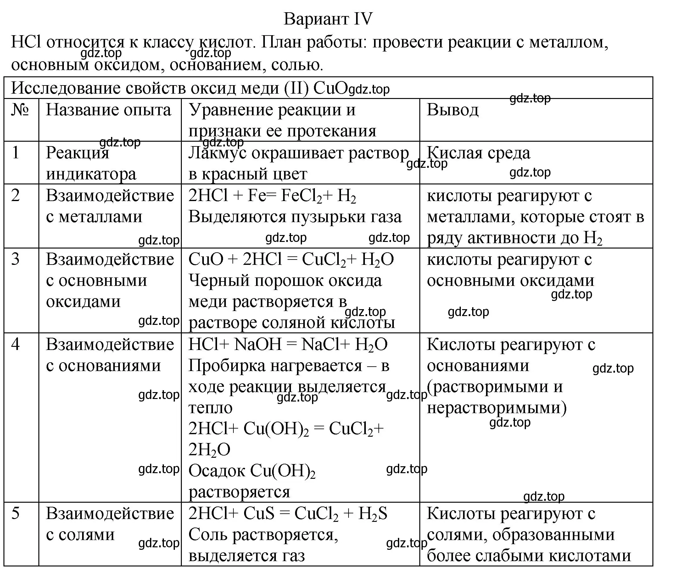 Условие  Вариант 4 (страница 162) гдз по химии 8 класс Кузнецова, Титова, учебник