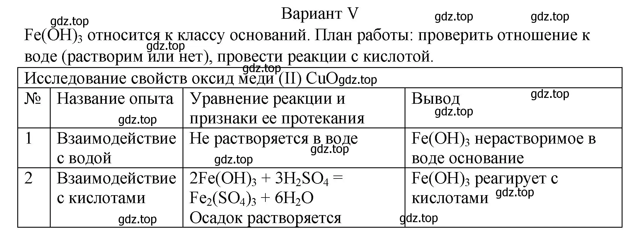 Условие  Вариант 5 (страница 162) гдз по химии 8 класс Кузнецова, Титова, учебник