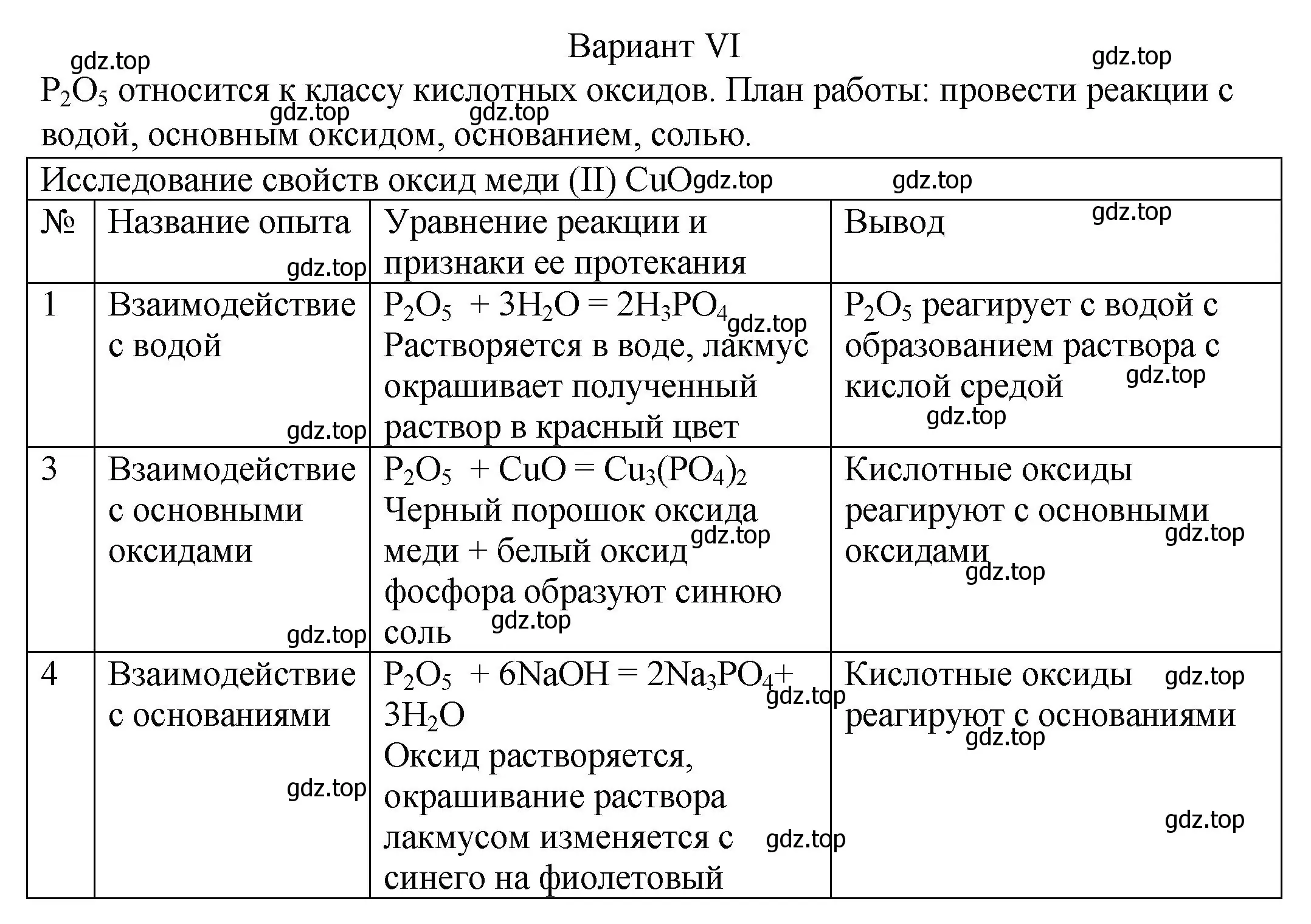 Условие  Вариант 6 (страница 162) гдз по химии 8 класс Кузнецова, Титова, учебник