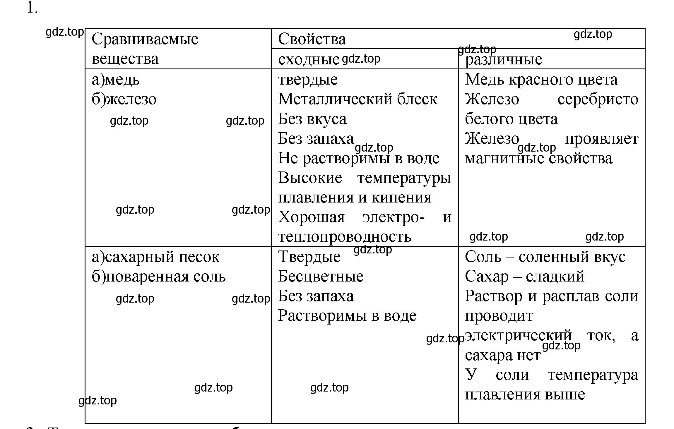 Решение номер 1 (страница 26) гдз по химии 8 класс Кузнецова, Титова, учебник