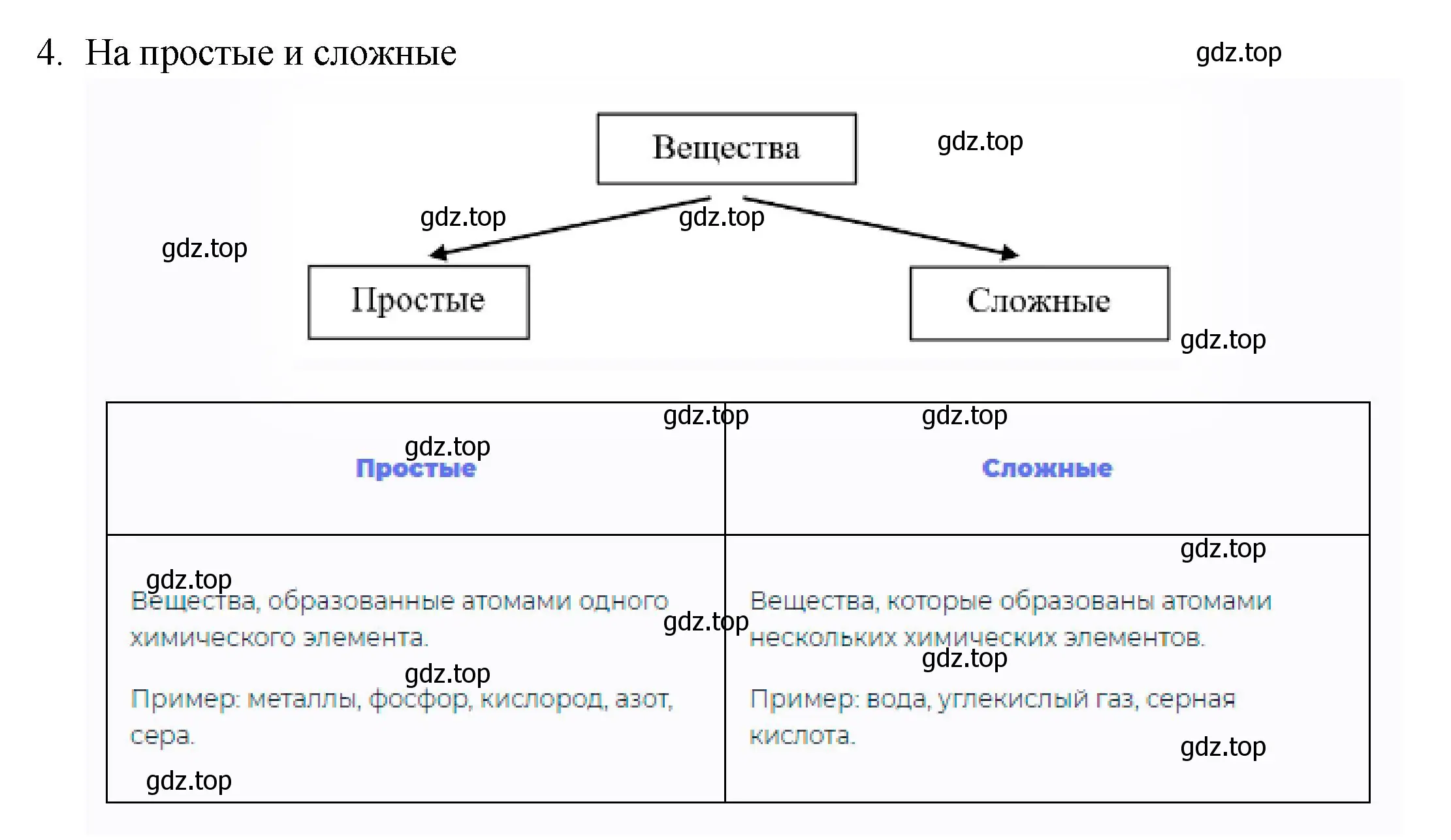 Решение номер 4 (страница 35) гдз по химии 8 класс Кузнецова, Титова, учебник