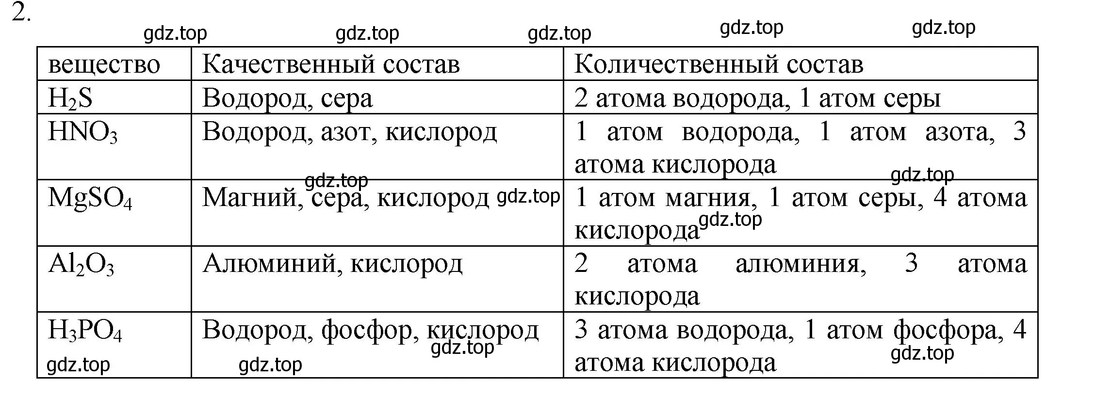 Решение номер 2 (страница 38) гдз по химии 8 класс Кузнецова, Титова, учебник