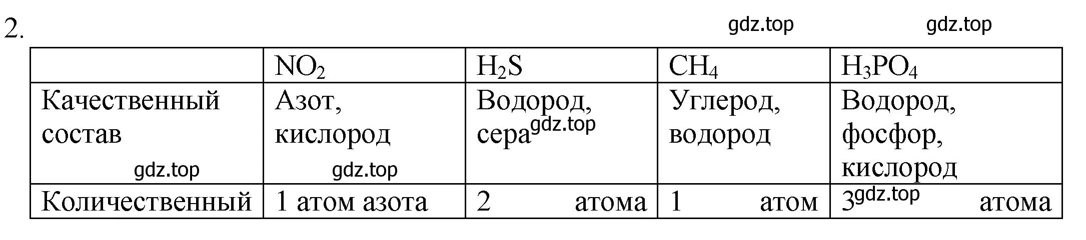 Решение номер 2 (страница 47) гдз по химии 8 класс Кузнецова, Титова, учебник