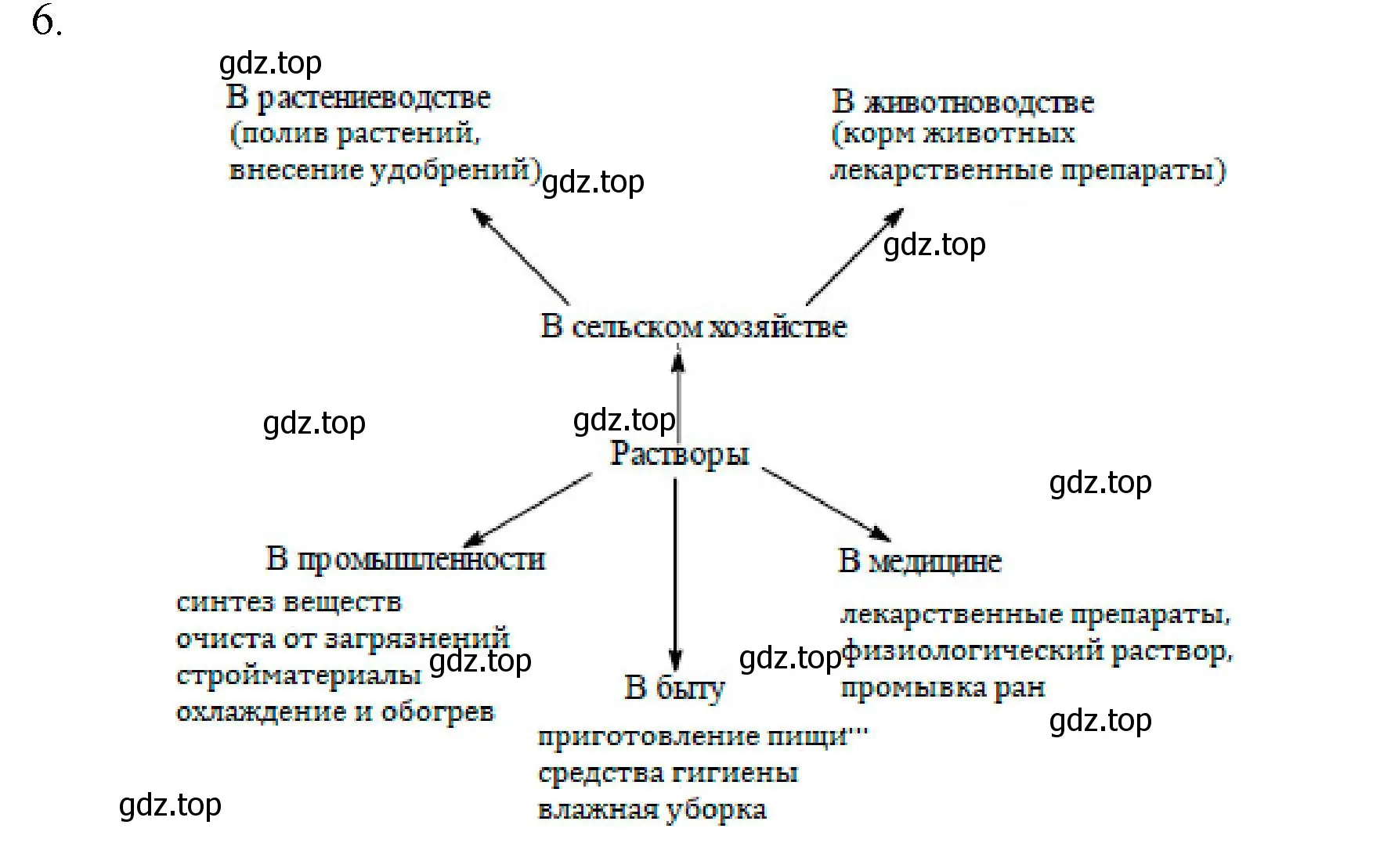 Решение номер 6 (страница 103) гдз по химии 8 класс Кузнецова, Титова, учебник