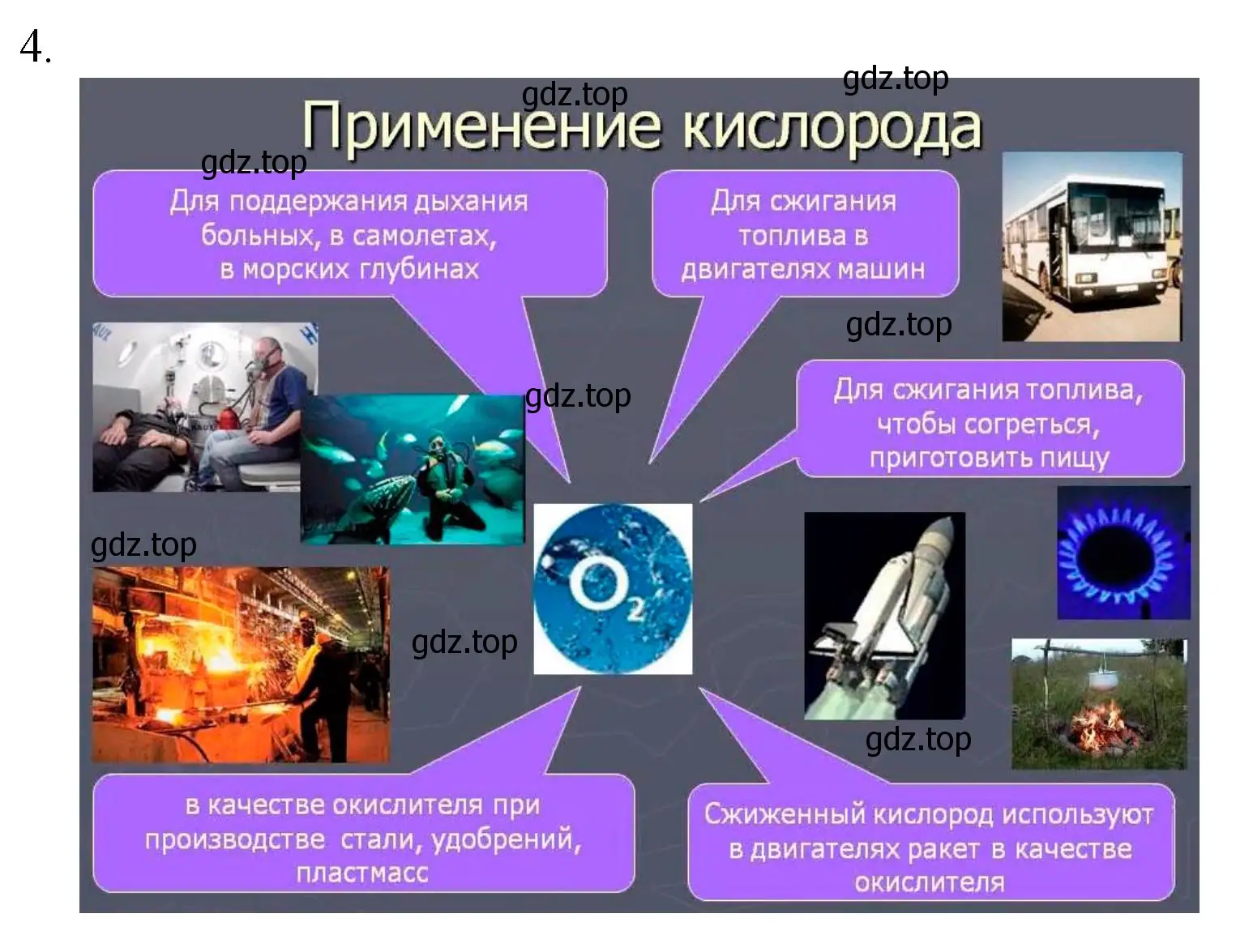 Использование презентации. Применение кислорода химия. Применение кислорода в промышленности. Область применения кислорода в химии. Где применяется кислород.